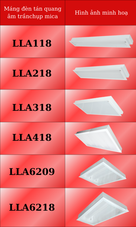 Máng đèn led tán quang âm trần chụp mica Duhal 4x18w LLA418 6 Một số mẫu máng đèn led tán quang âm trần chụp mica Duhal
